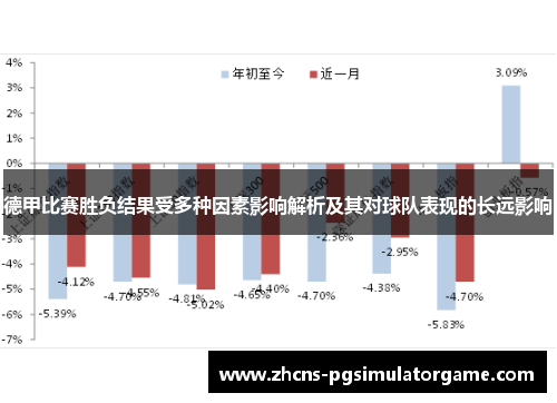 德甲比赛胜负结果受多种因素影响解析及其对球队表现的长远影响