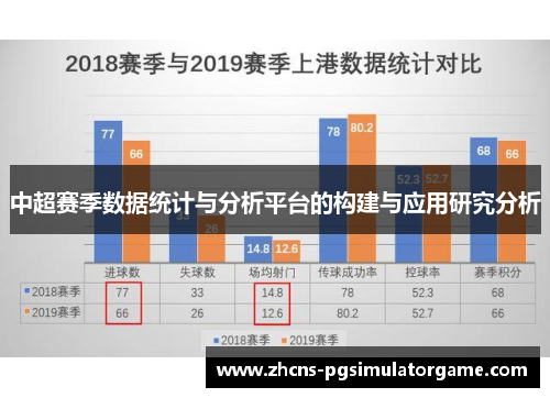 中超赛季数据统计与分析平台的构建与应用研究分析