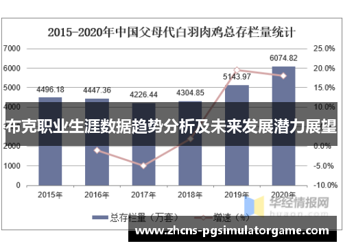 布克职业生涯数据趋势分析及未来发展潜力展望