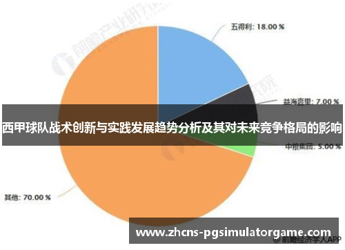 西甲球队战术创新与实践发展趋势分析及其对未来竞争格局的影响