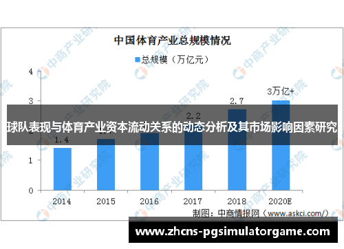 球队表现与体育产业资本流动关系的动态分析及其市场影响因素研究