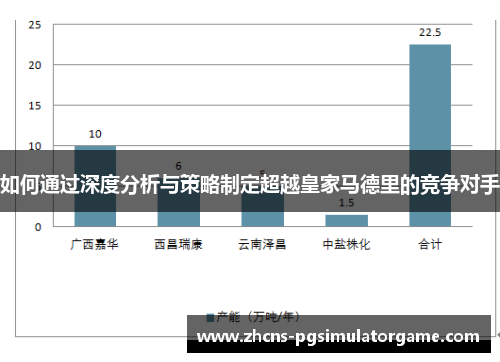 如何通过深度分析与策略制定超越皇家马德里的竞争对手