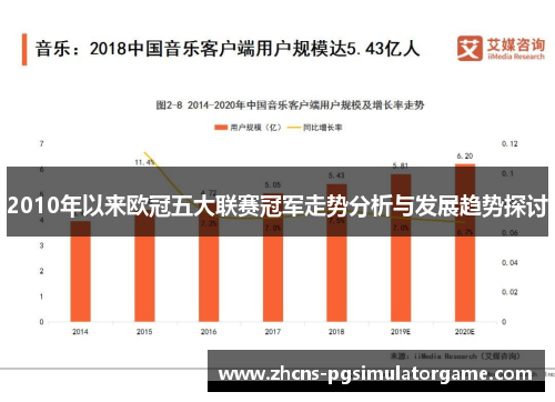 2010年以来欧冠五大联赛冠军走势分析与发展趋势探讨