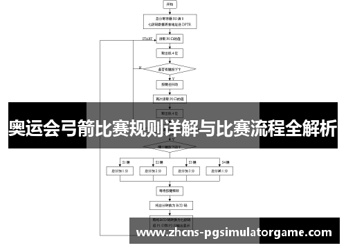 奥运会弓箭比赛规则详解与比赛流程全解析