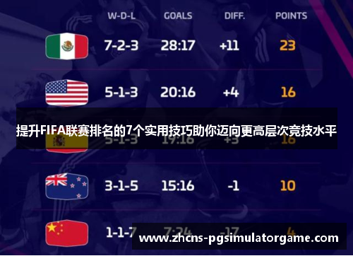 提升FIFA联赛排名的7个实用技巧助你迈向更高层次竞技水平