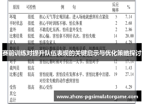 赛前训练对提升队伍表现的关键启示与优化策略探讨
