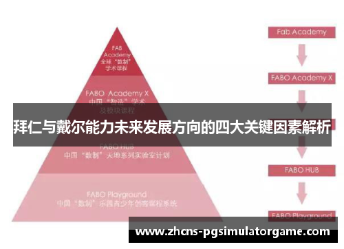 拜仁与戴尔能力未来发展方向的四大关键因素解析