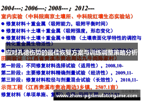 应对孔德伤势的最佳恢复方案与训练调整策略分析