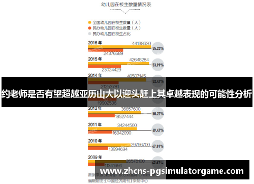 约老师是否有望超越亚历山大以迎头赶上其卓越表现的可能性分析