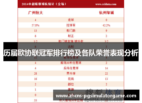 历届欧协联冠军排行榜及各队荣誉表现分析