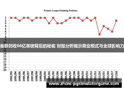 曼联创收66亿英镑背后的秘密 财报分析揭示商业模式与全球影响力