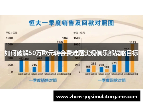 如何破解50万欧元转会费难题实现俱乐部战略目标