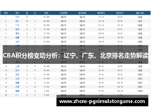 CBA积分榜变动分析：辽宁、广东、北京排名走势解读