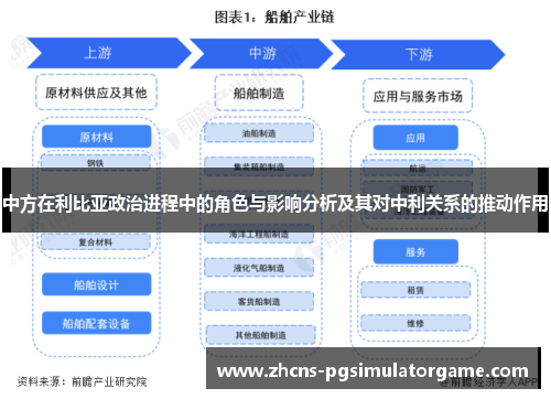 中方在利比亚政治进程中的角色与影响分析及其对中利关系的推动作用