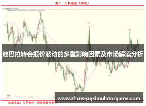 迪巴拉转会报价波动的多重影响因素及市场解读分析