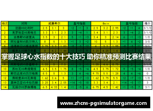 掌握足球心水指数的十大技巧 助你精准预测比赛结果