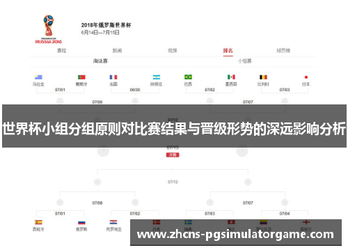 世界杯小组分组原则对比赛结果与晋级形势的深远影响分析