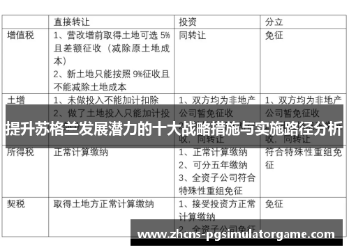 提升苏格兰发展潜力的十大战略措施与实施路径分析