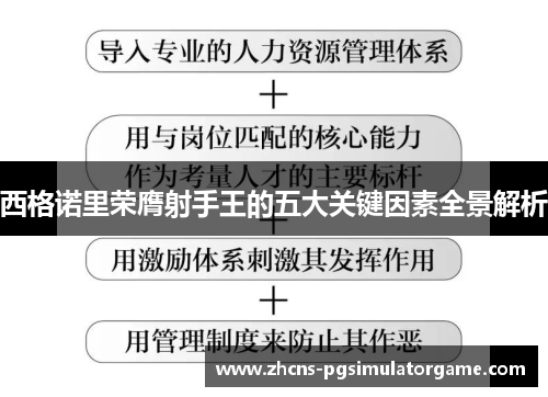 西格诺里荣膺射手王的五大关键因素全景解析