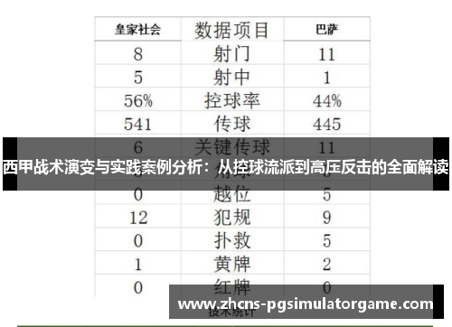 西甲战术演变与实践案例分析：从控球流派到高压反击的全面解读