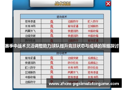 赛季中战术灵活调整助力球队提升竞技状态与成绩的策略探讨