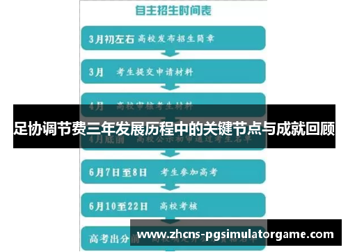 足协调节费三年发展历程中的关键节点与成就回顾