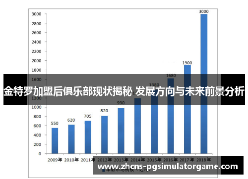金特罗加盟后俱乐部现状揭秘 发展方向与未来前景分析