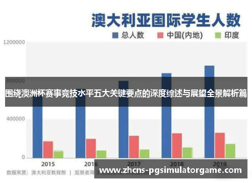 围绕澳洲杯赛事竞技水平五大关键要点的深度综述与展望全景解析篇 围绕澳洲杯赛事竞技水平五大关键要点的深度综述与展望全景解析篇