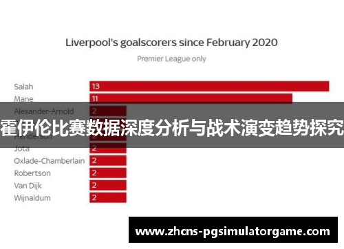 霍伊伦比赛数据深度分析与战术演变趋势探究
