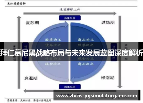 拜仁慕尼黑战略布局与未来发展蓝图深度解析