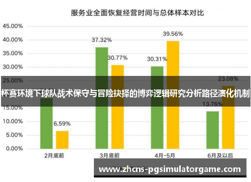 杯赛环境下球队战术保守与冒险抉择的博弈逻辑研究分析路径演化机制