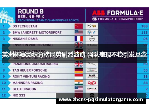 美洲杯赛场积分榜局势剧烈波动 强队表现不稳引发悬念
