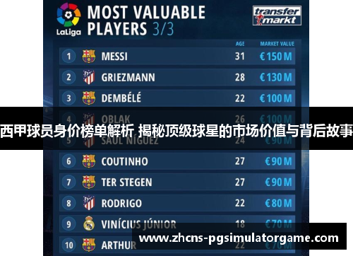 西甲球员身价榜单解析 揭秘顶级球星的市场价值与背后故事