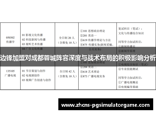 边锋加盟对成都蓉城阵容深度与战术布局的积极影响分析